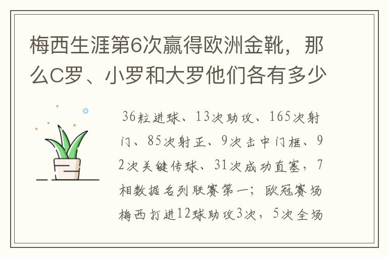 梅西生涯第6次赢得欧洲金靴，那么C罗、小罗和大罗他们各有多少次？