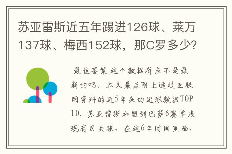 苏亚雷斯近五年踢进126球、莱万137球、梅西152球，那C罗多少？