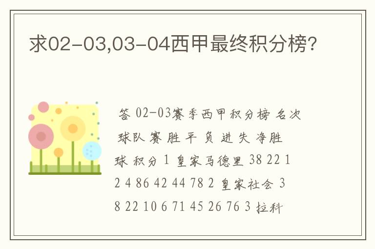 求02-03,03-04西甲最终积分榜?