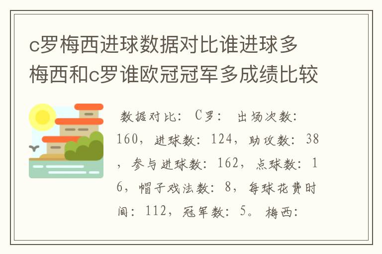 c罗梅西进球数据对比谁进球多 梅西和c罗谁欧冠冠军多成绩比较