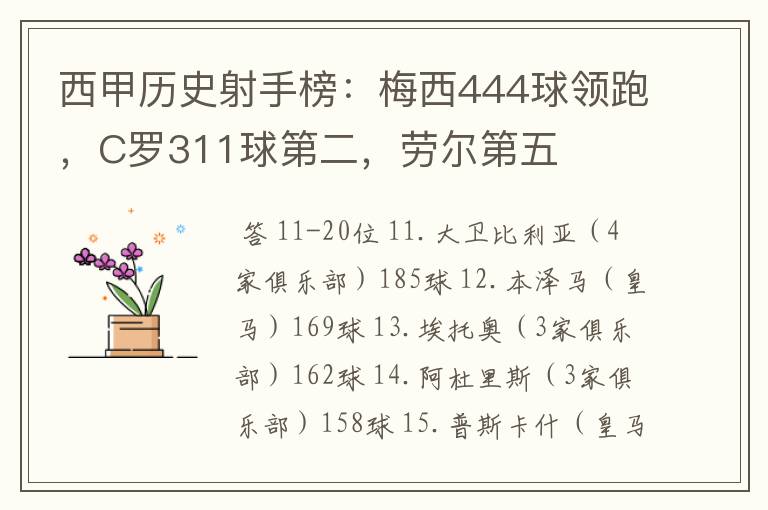 西甲历史射手榜：梅西444球领跑，C罗311球第二，劳尔第五