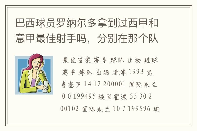 巴西球员罗纳尔多拿到过西甲和意甲最佳射手吗，分别在那个队拿的`