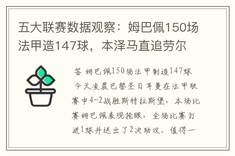 五大联赛数据观察：姆巴佩150场法甲造147球，本泽马直追劳尔