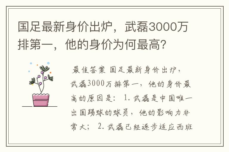 国足最新身价出炉，武磊3000万排第一，他的身价为何最高？