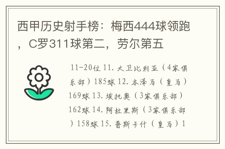 西甲历史射手榜：梅西444球领跑，C罗311球第二，劳尔第五