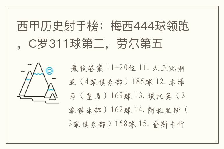 西甲历史射手榜：梅西444球领跑，C罗311球第二，劳尔第五