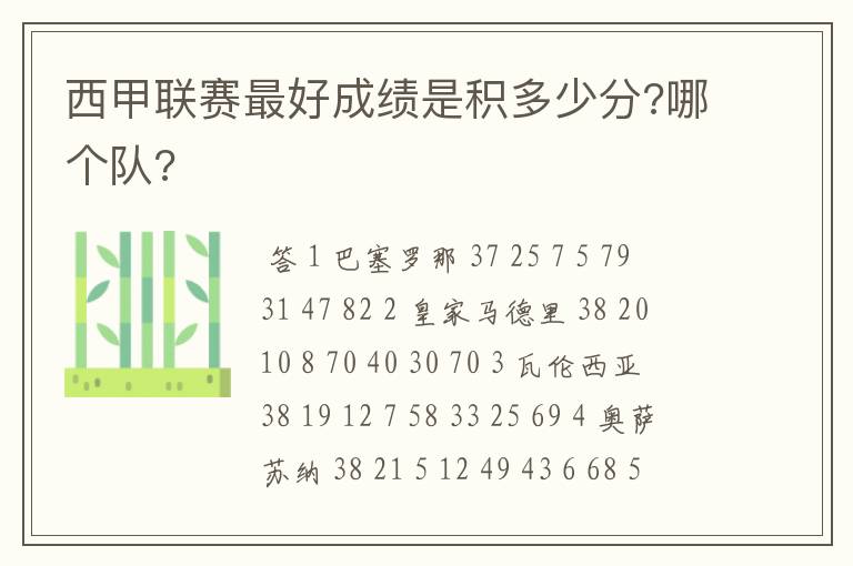 西甲联赛最好成绩是积多少分?哪个队?