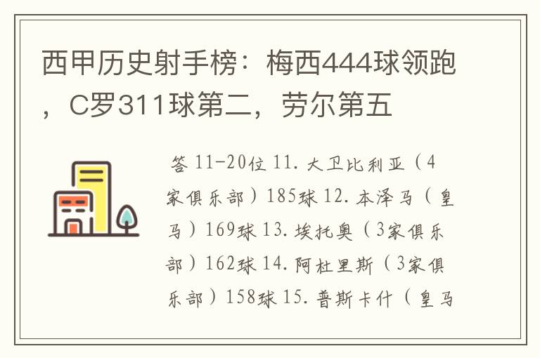 西甲历史射手榜：梅西444球领跑，C罗311球第二，劳尔第五