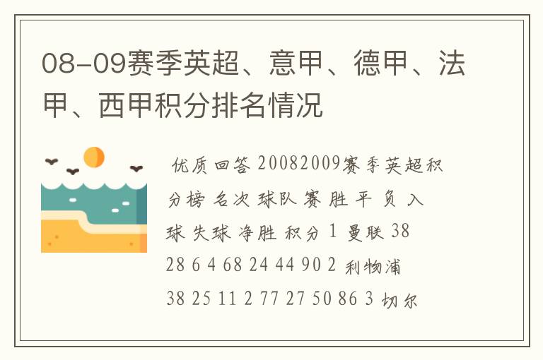 08-09赛季英超、意甲、德甲、法甲、西甲积分排名情况