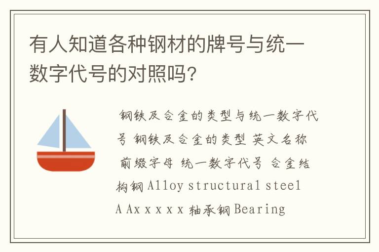 有人知道各种钢材的牌号与统一数字代号的对照吗?