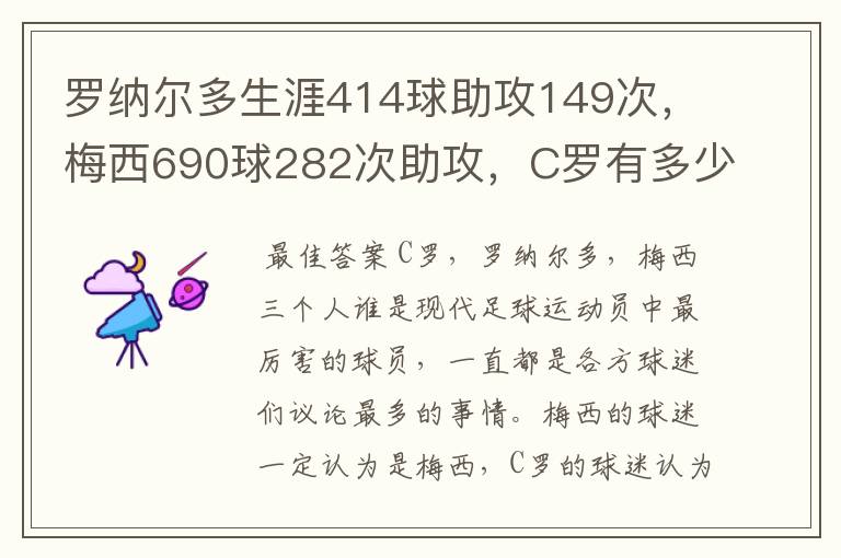 罗纳尔多生涯414球助攻149次，梅西690球282次助攻，C罗有多少？