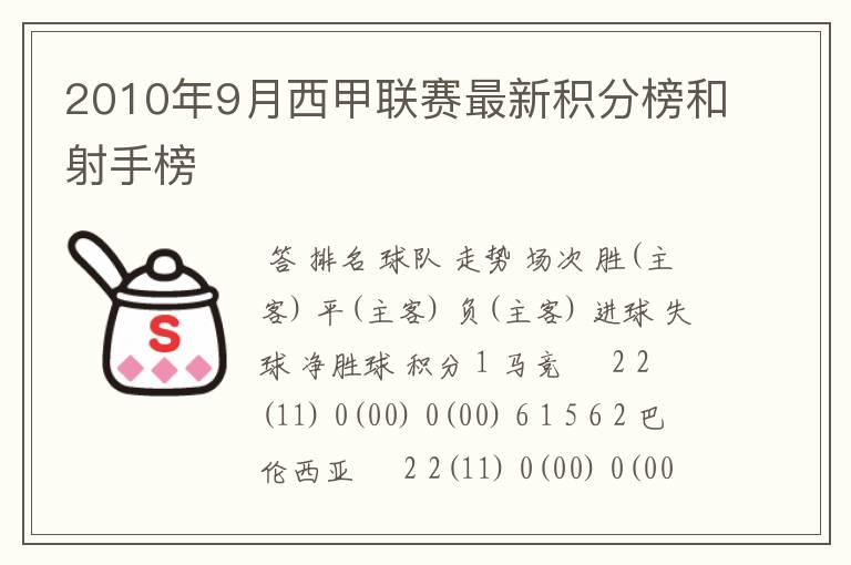 2010年9月西甲联赛最新积分榜和射手榜