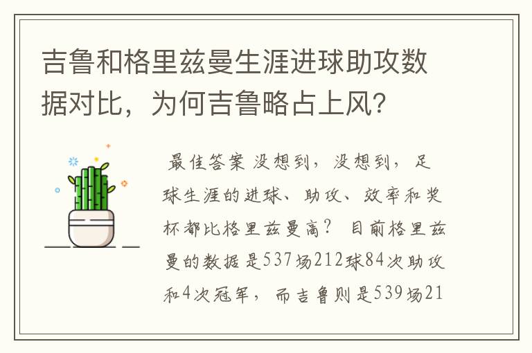 吉鲁和格里兹曼生涯进球助攻数据对比，为何吉鲁略占上风？