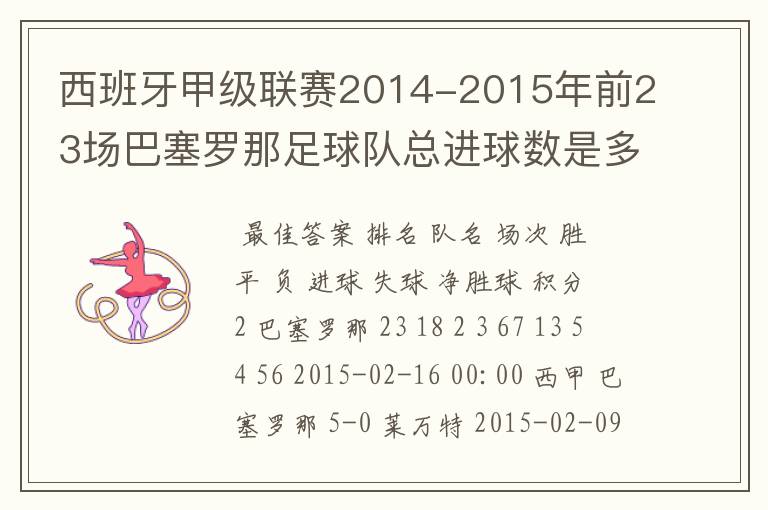 西班牙甲级联赛2014-2015年前23场巴塞罗那足球队总进球数是多少