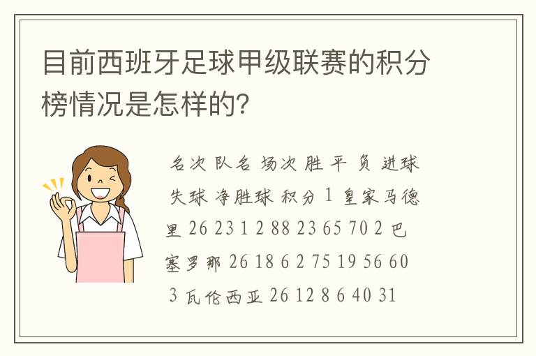 目前西班牙足球甲级联赛的积分榜情况是怎样的？