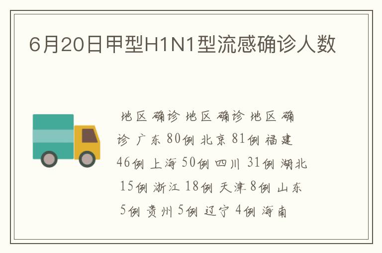 6月20日甲型H1N1型流感确诊人数