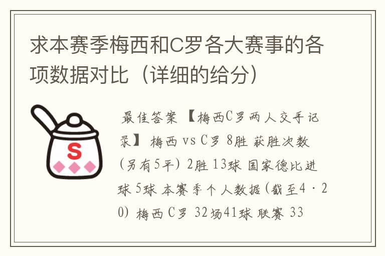 求本赛季梅西和C罗各大赛事的各项数据对比（详细的给分）