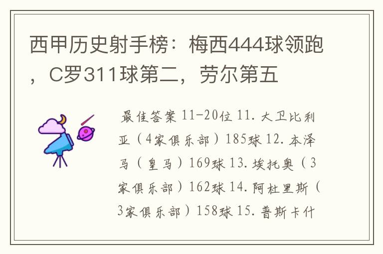 西甲历史射手榜：梅西444球领跑，C罗311球第二，劳尔第五