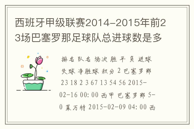 西班牙甲级联赛2014-2015年前23场巴塞罗那足球队总进球数是多少