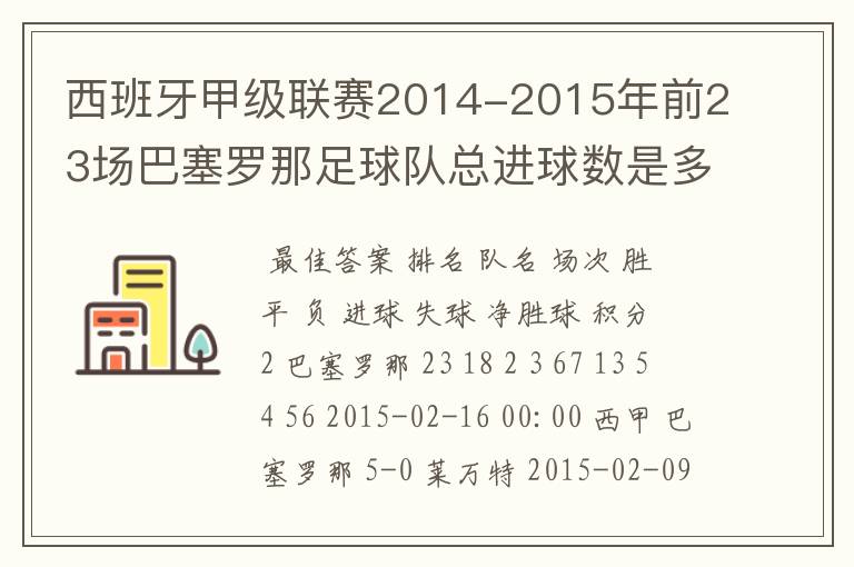 西班牙甲级联赛2014-2015年前23场巴塞罗那足球队总进球数是多少