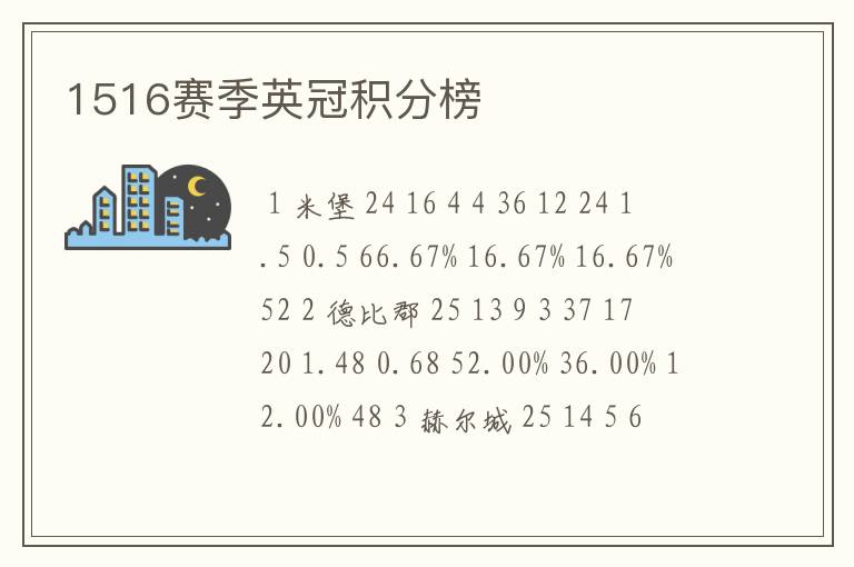 1516赛季英冠积分榜