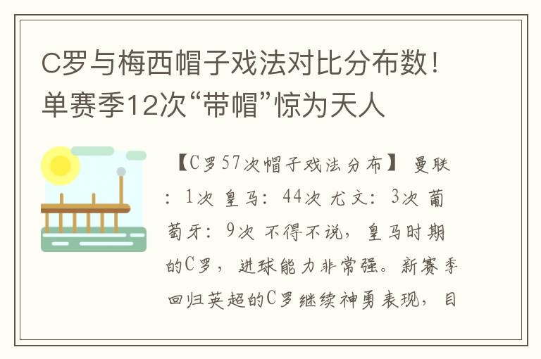 C罗与梅西帽子戏法对比分布数！单赛季12次“带帽”惊为天人