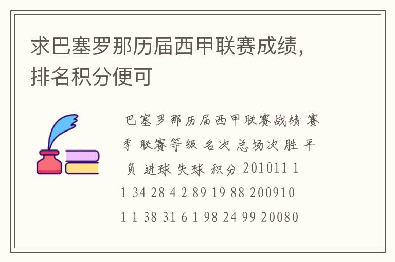 求巴塞罗那历届西甲联赛成绩，排名积分便可