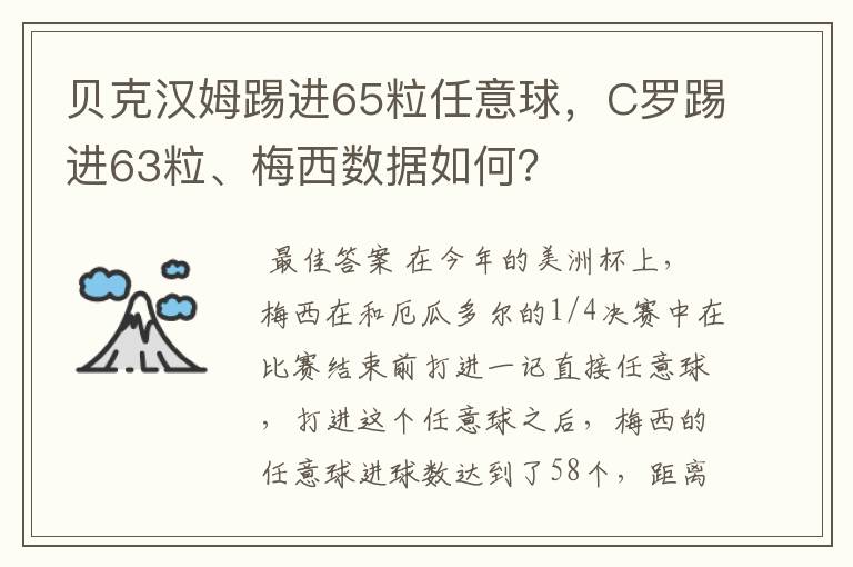 贝克汉姆踢进65粒任意球，C罗踢进63粒、梅西数据如何？