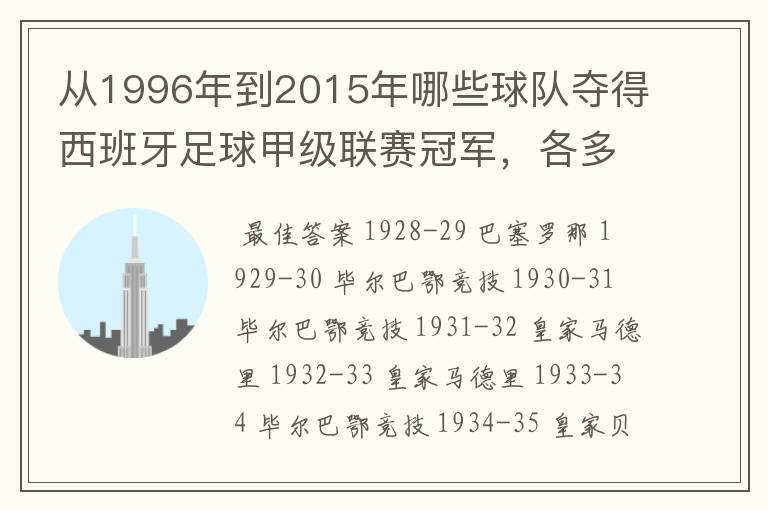 从1996年到2015年哪些球队夺得西班牙足球甲级联赛冠军，各多少次