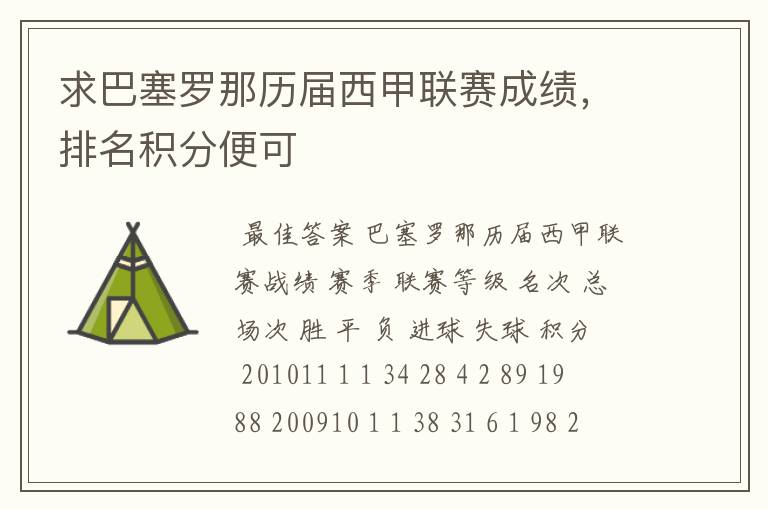 求巴塞罗那历届西甲联赛成绩，排名积分便可