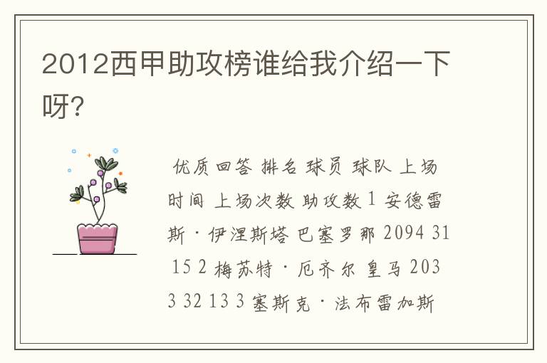 2012西甲助攻榜谁给我介绍一下呀?