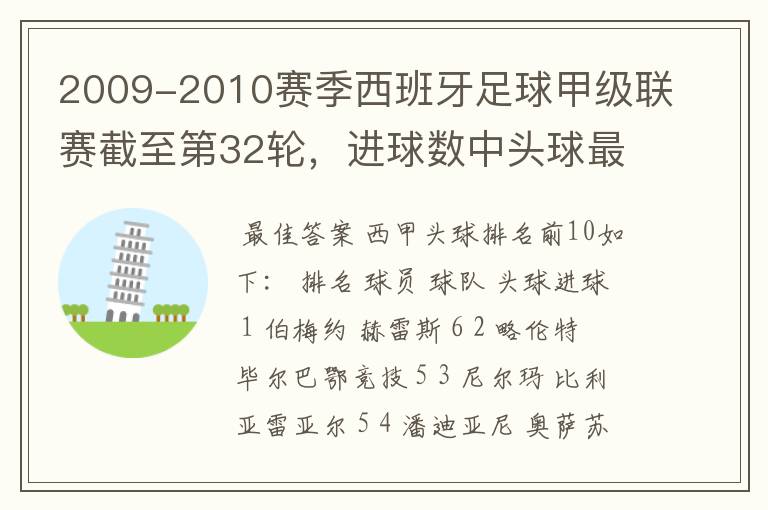 2009-2010赛季西班牙足球甲级联赛截至第32轮，进球数中头球最多的是