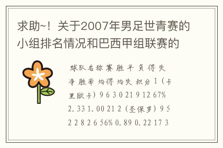 求助~！关于2007年男足世青赛的小组排名情况和巴西甲组联赛的排名情况