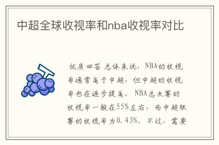 中超全球收视率和nba收视率对比