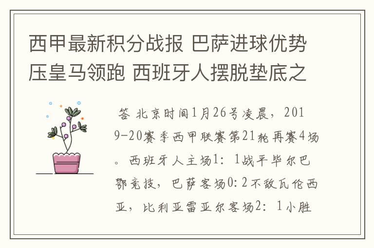 西甲最新积分战报 巴萨进球优势压皇马领跑 西班牙人摆脱垫底之位