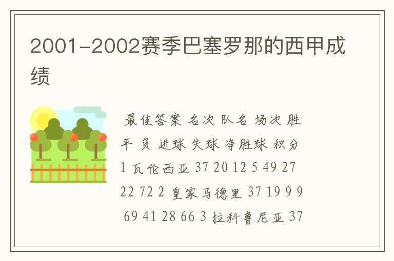 2001-2002赛季巴塞罗那的西甲成绩