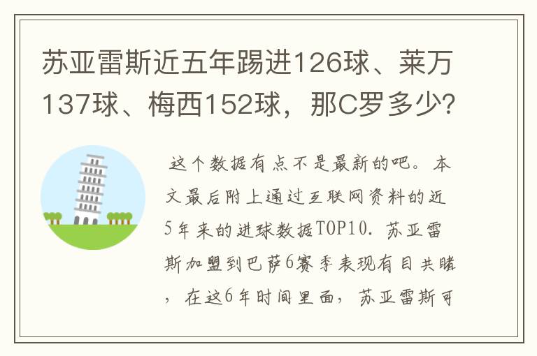 苏亚雷斯近五年踢进126球、莱万137球、梅西152球，那C罗多少？