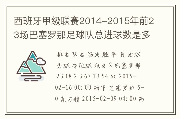 西班牙甲级联赛2014-2015年前23场巴塞罗那足球队总进球数是多少