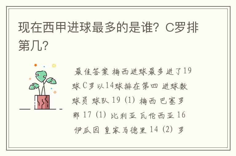 现在西甲进球最多的是谁？C罗排第几？