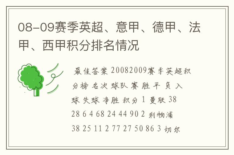 08-09赛季英超、意甲、德甲、法甲、西甲积分排名情况