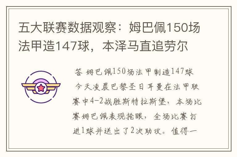 五大联赛数据观察：姆巴佩150场法甲造147球，本泽马直追劳尔