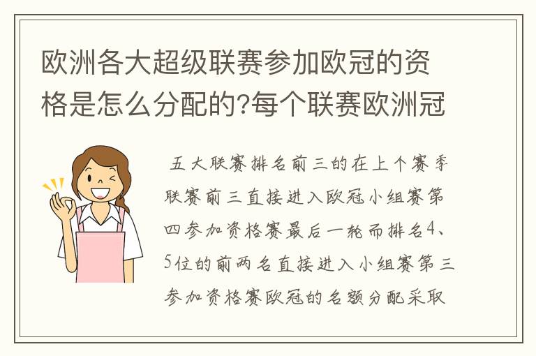 欧洲各大超级联赛参加欧冠的资格是怎么分配的?每个联赛欧洲冠军杯参赛队