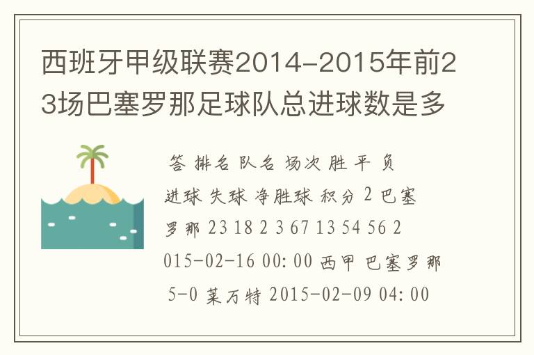 西班牙甲级联赛2014-2015年前23场巴塞罗那足球队总进球数是多少