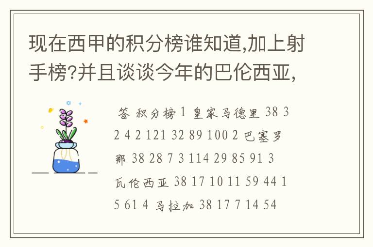 现在西甲的积分榜谁知道,加上射手榜?并且谈谈今年的巴伦西亚,谈谈你的看法?