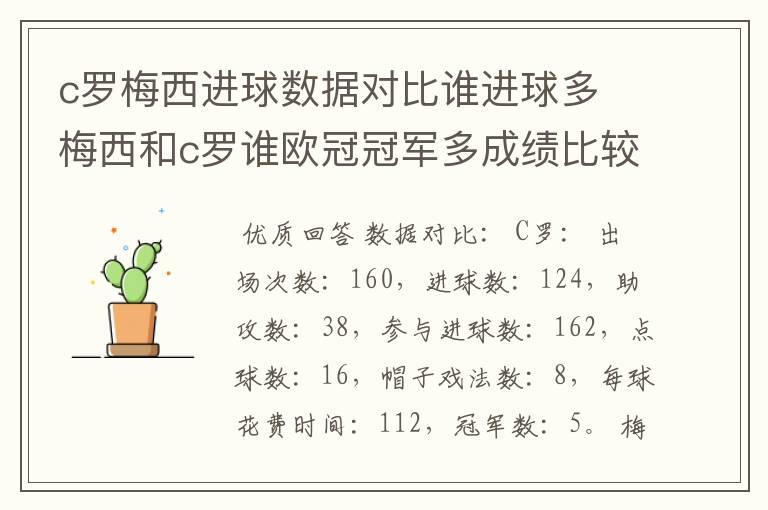 c罗梅西进球数据对比谁进球多 梅西和c罗谁欧冠冠军多成绩比较