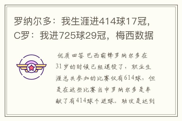 罗纳尔多：我生涯进414球17冠，C罗：我进725球29冠，梅西数据呢