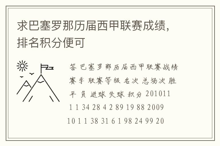 求巴塞罗那历届西甲联赛成绩，排名积分便可