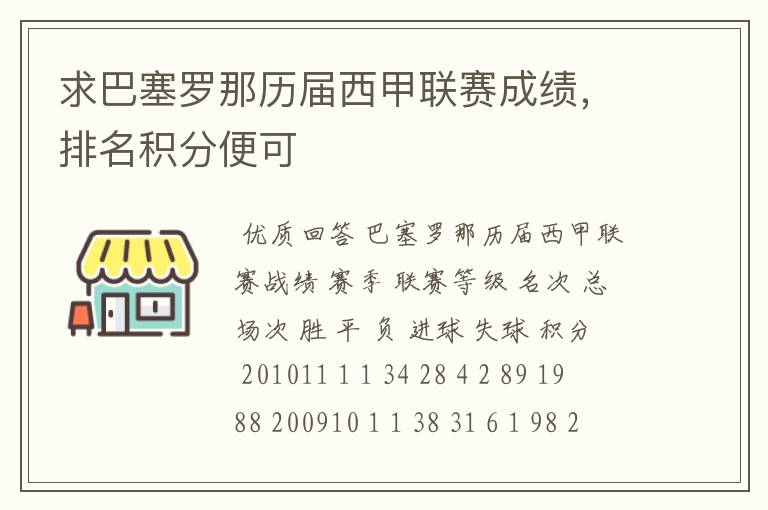 求巴塞罗那历届西甲联赛成绩，排名积分便可