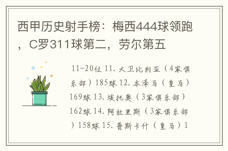 西甲历史射手榜：梅西444球领跑，C罗311球第二，劳尔第五