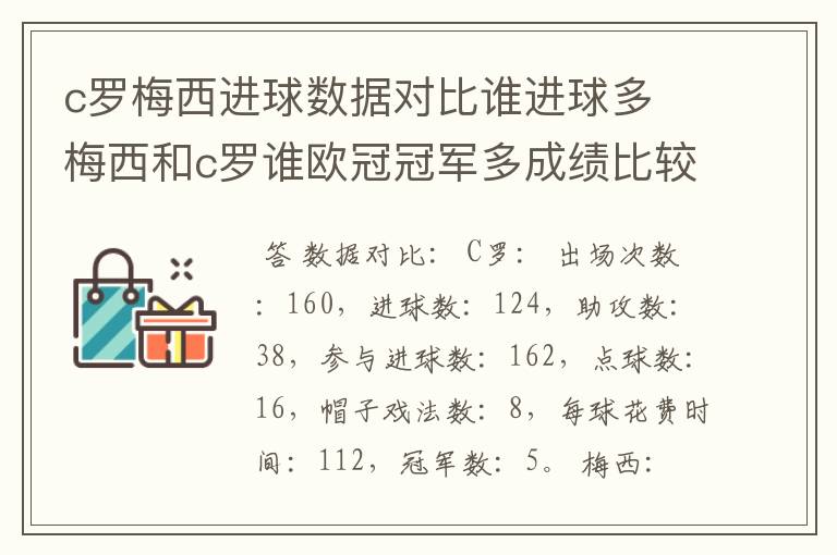 c罗梅西进球数据对比谁进球多 梅西和c罗谁欧冠冠军多成绩比较